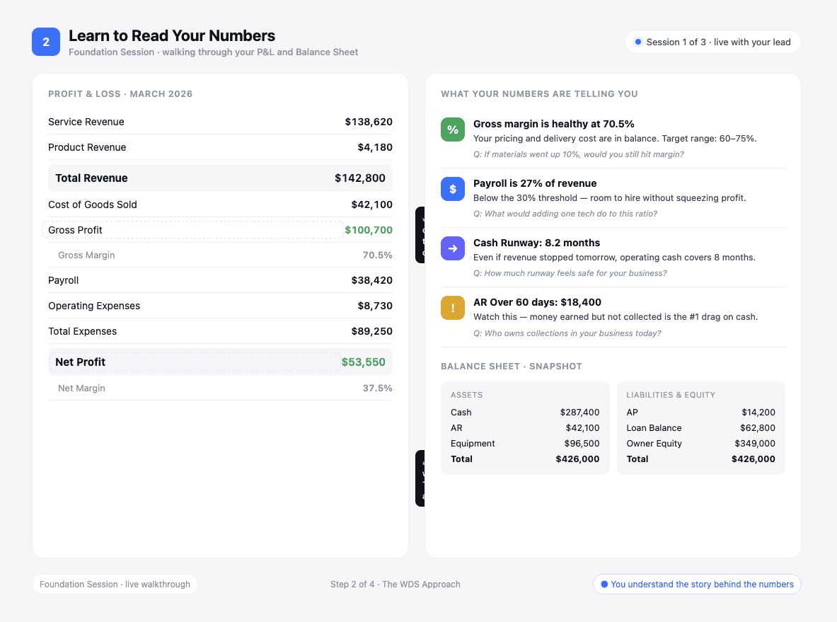 Learn to Read Your Numbers: Business owner reviewing a profit and loss statement with financial charts