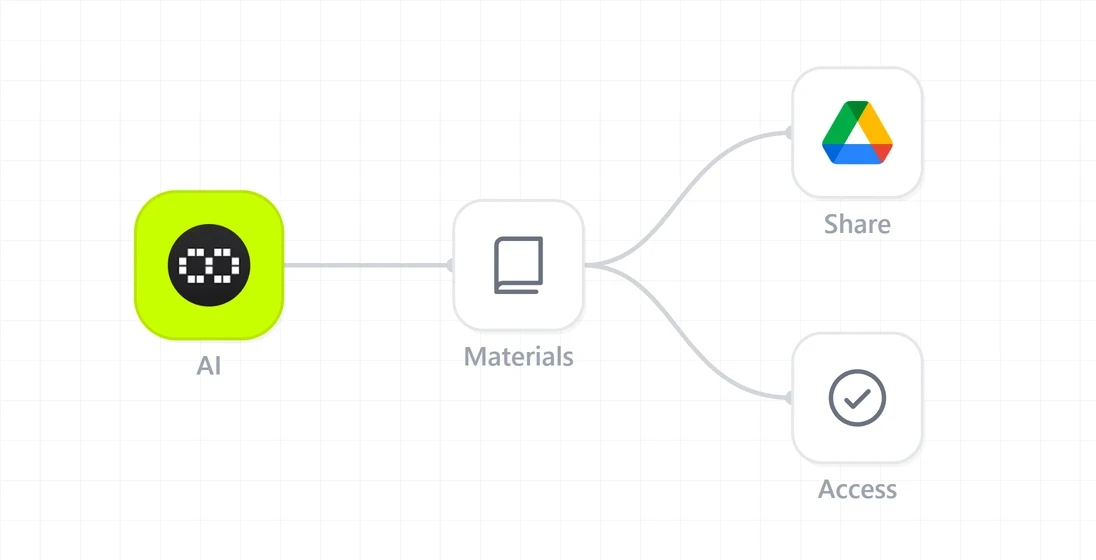 Smart university professor tool for course material presentation