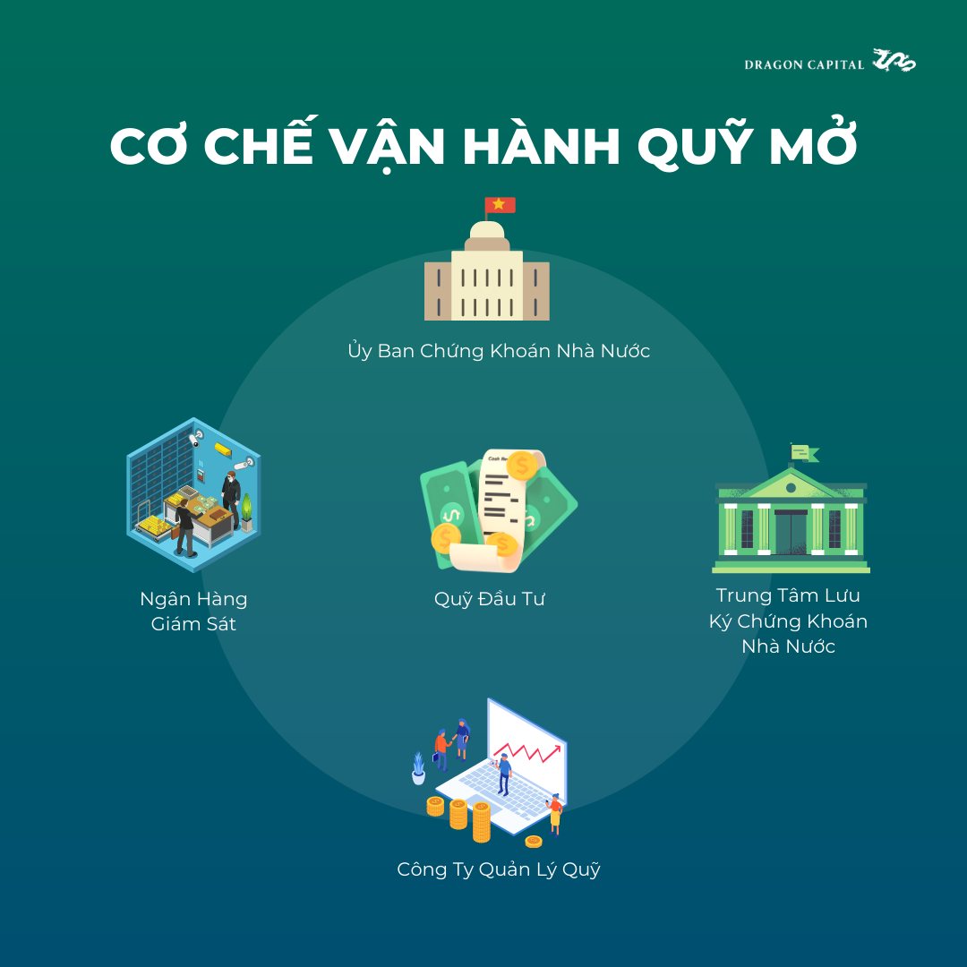 Quỹ mở được giám sát bởi UBCKNN, ngân hàng giám sát và VSDC. Tìm hiểu cơ chế bảo vệ tài sản, tính minh bạch và quy trình vận hành an toàn.