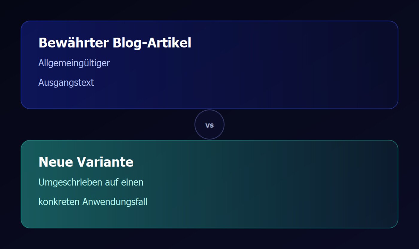 content aus neuem blickwinkel wiederverwenden: ein bewaehrter blog-artikel wird zu einer variante mit konkretem anwendungsfall umgeschrieben