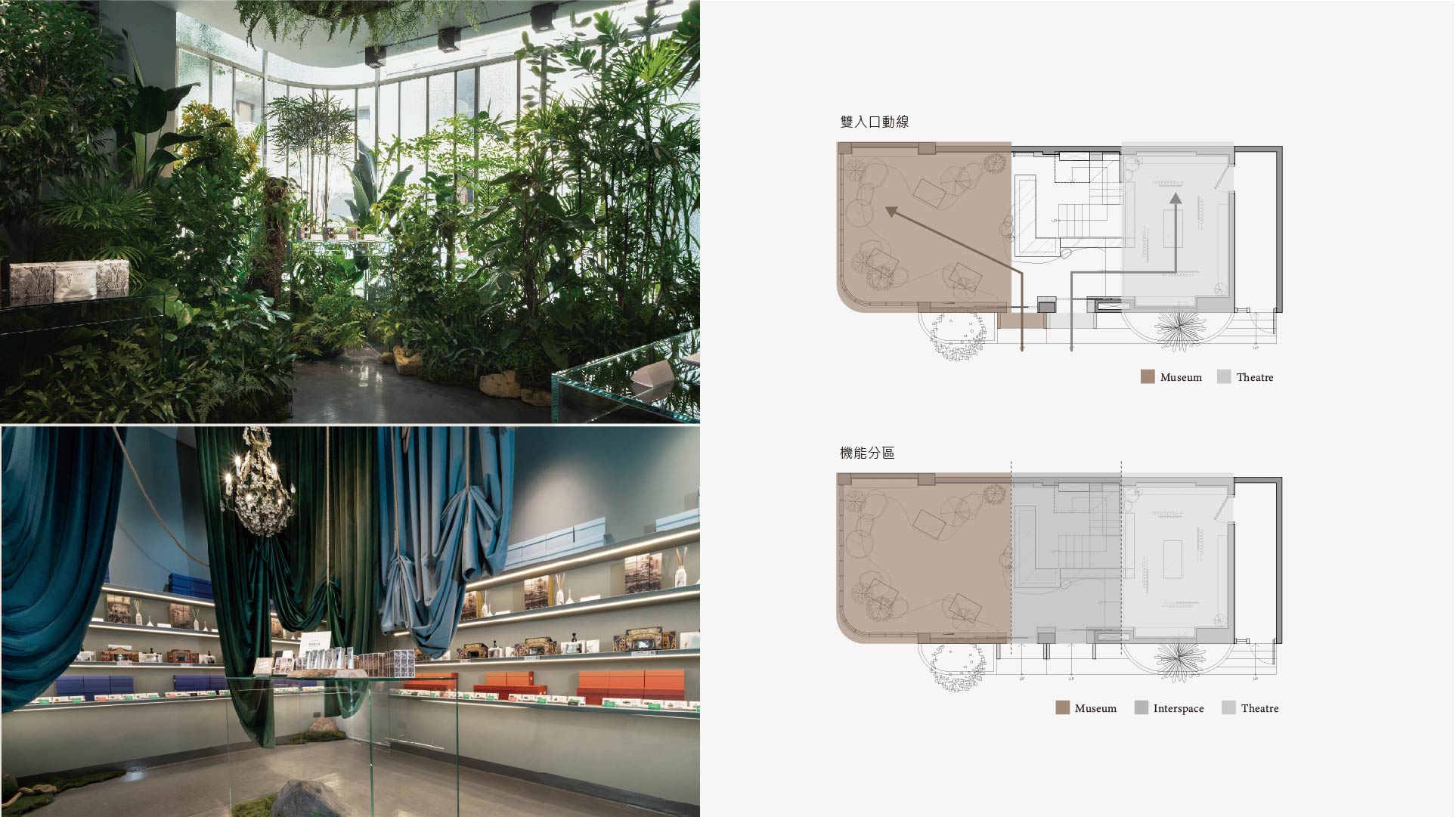 商店的空間動線設計及實際場景圖
