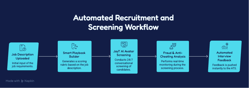 Why JobTwine Re-architects the Entire Recruiting Engine