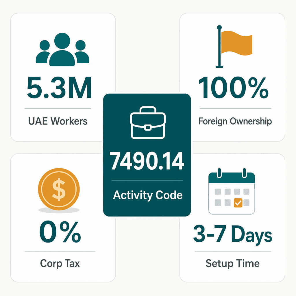 Infographic: How to Get a Human Resources Consultancies Business License in Dubai