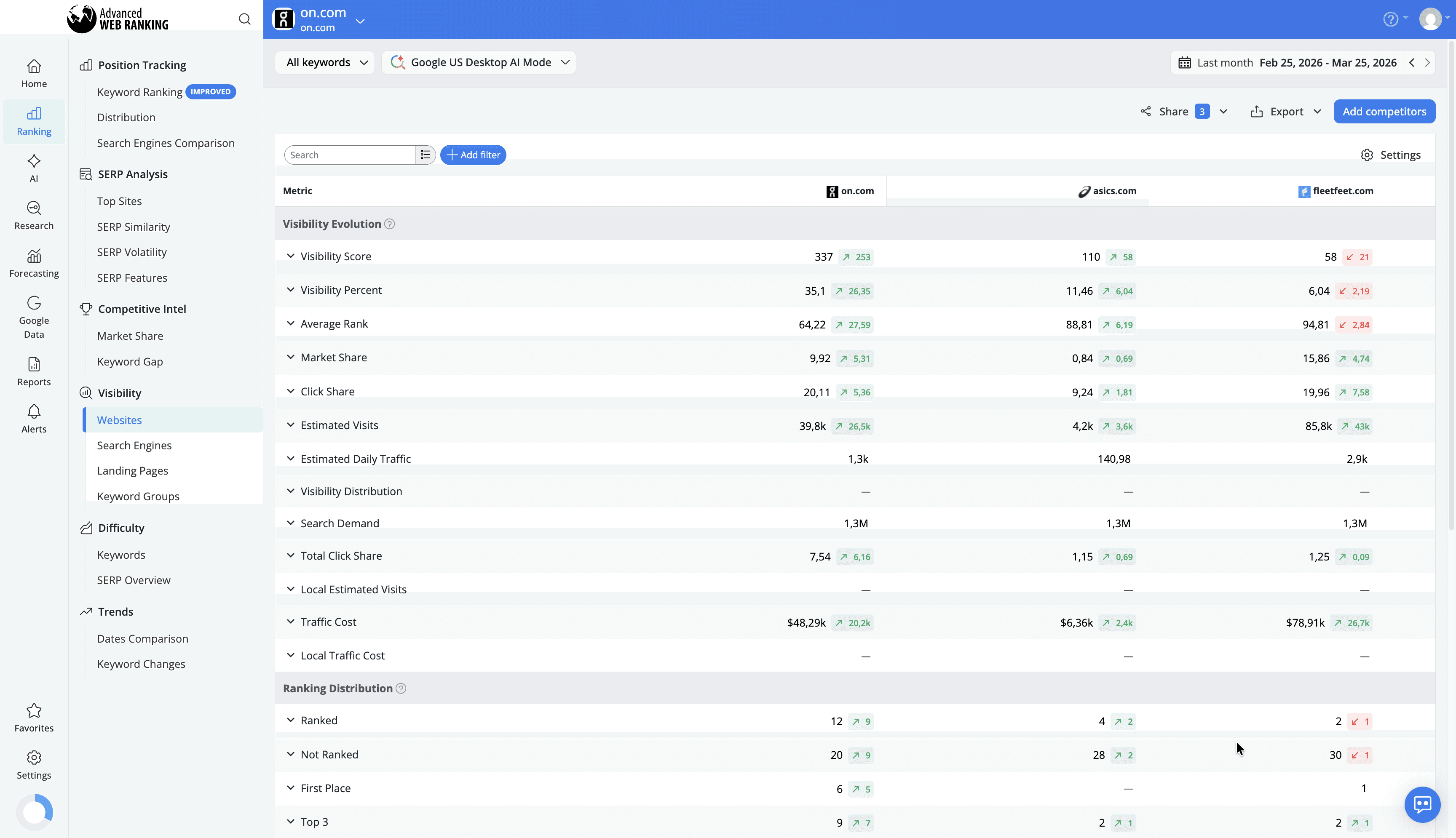 track-visibility-data-for-google-ai-mode
