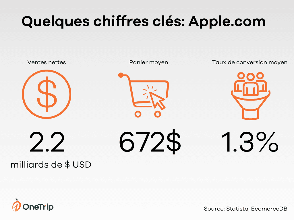 Ventes en ligne costco canada