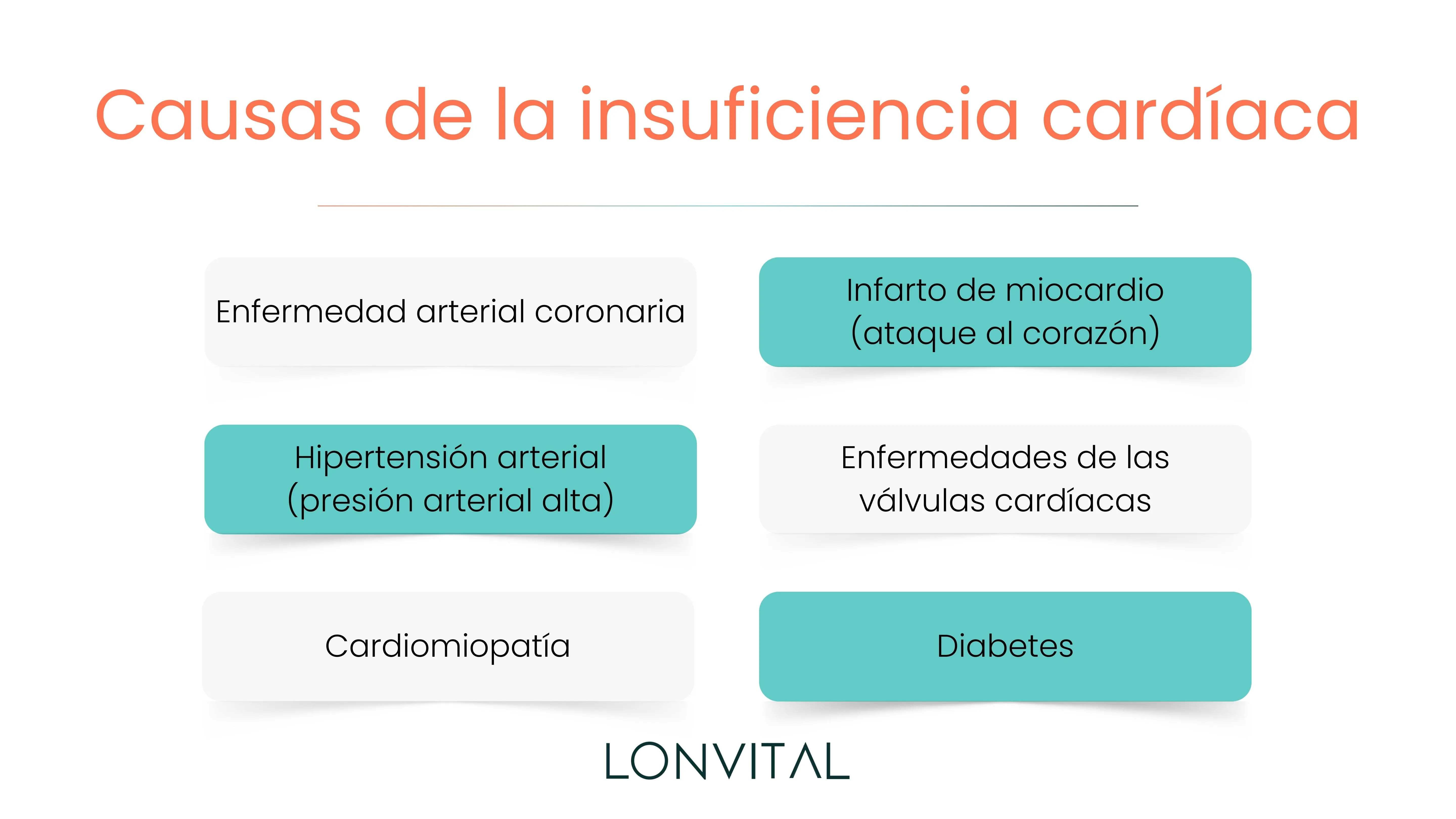 Causas de la insuficiencia cardíaca