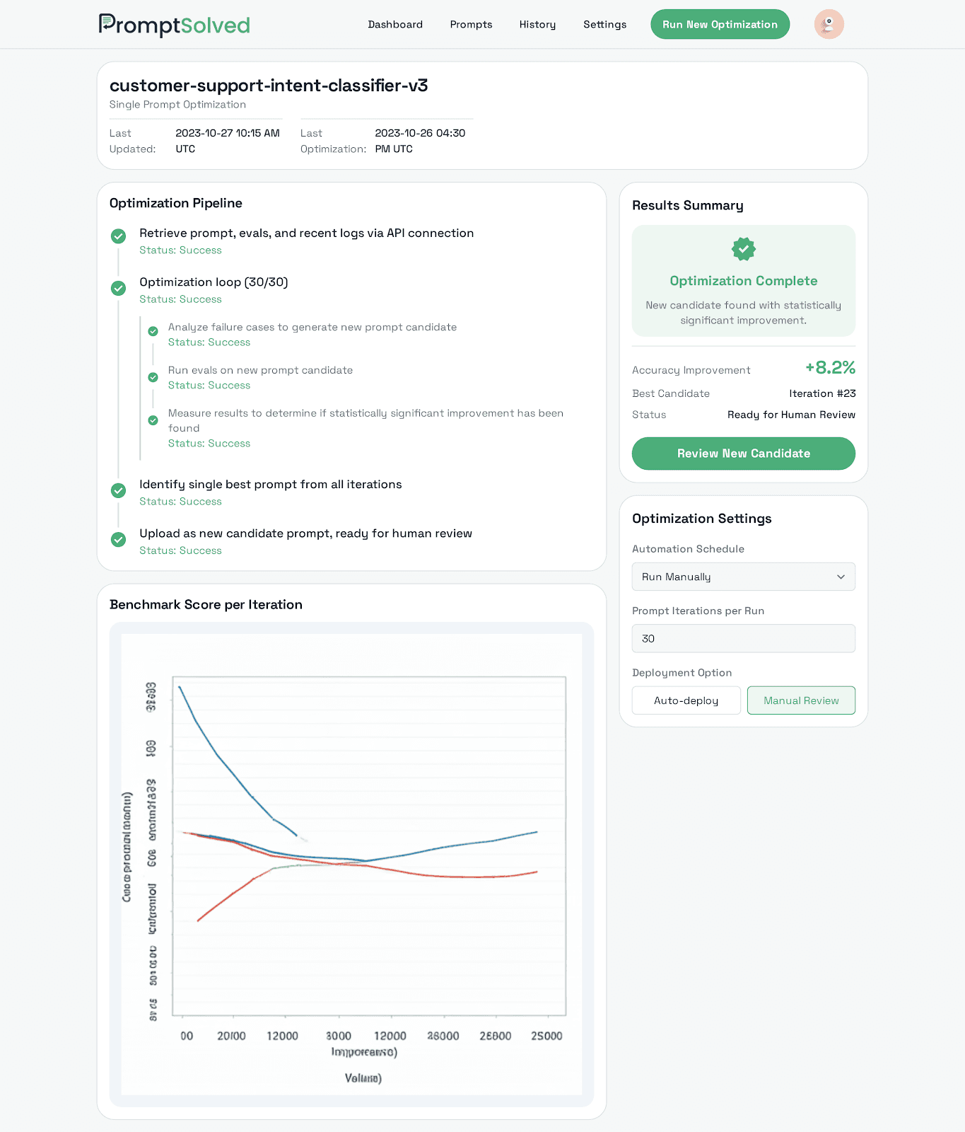 An image of PromptSolved UI