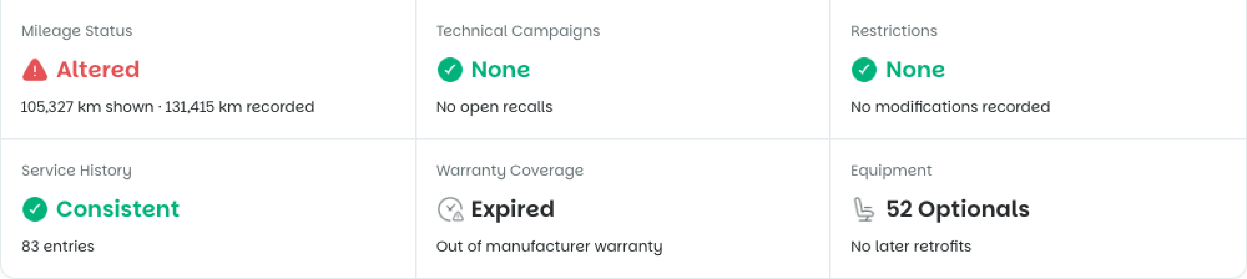 Screenshot from report which shows mileage status, technical campaigns, restrictions, history, warranty and equipment