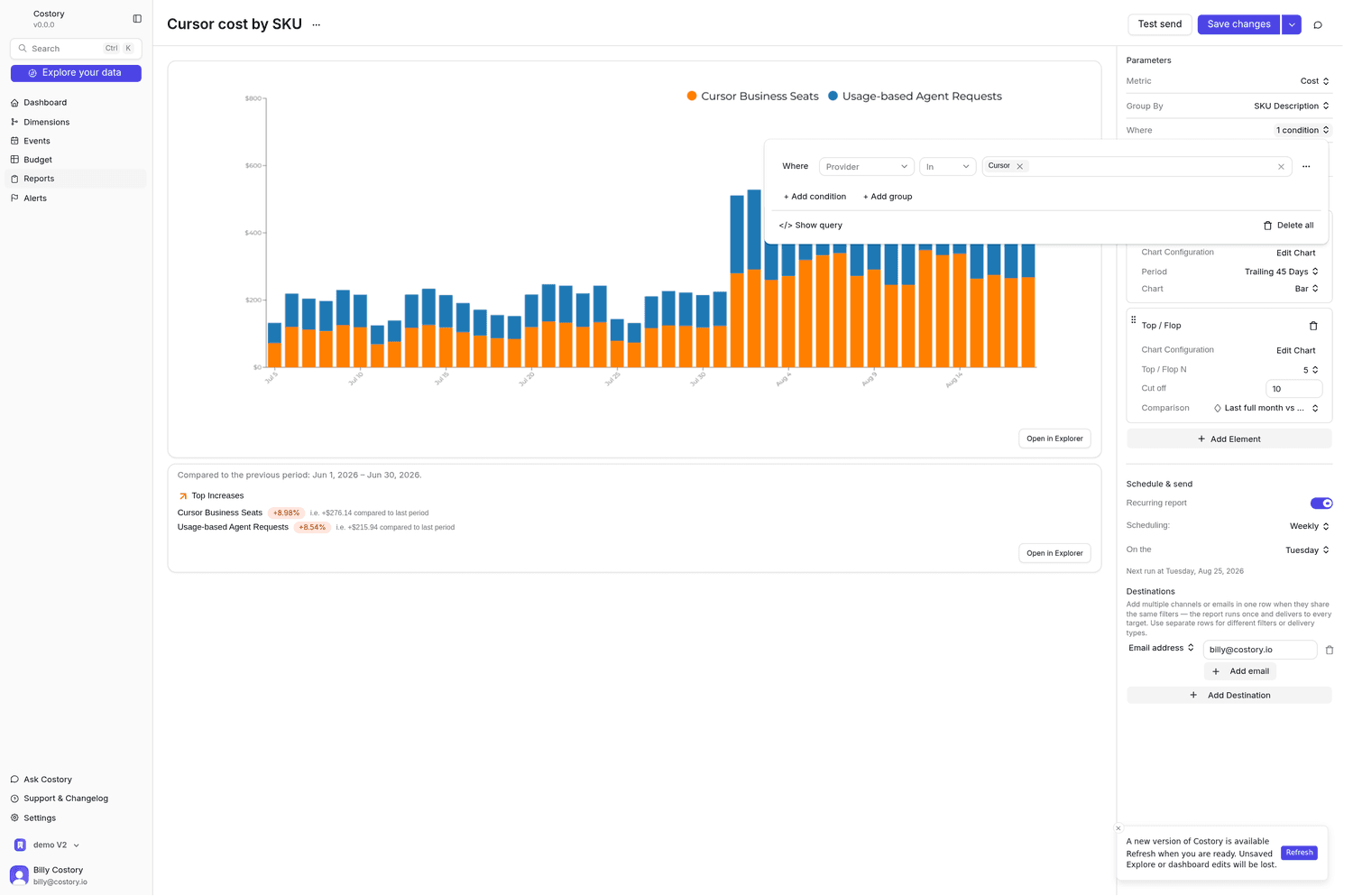 Report of Cursor cost by SKU description