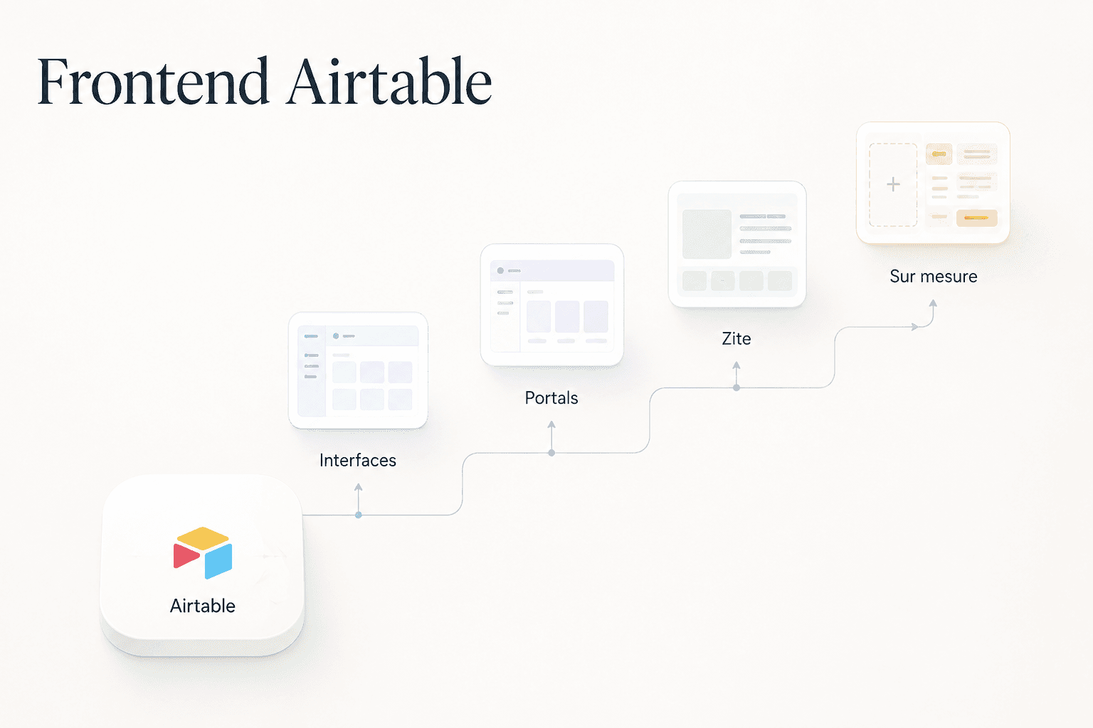 Frontend Airtable