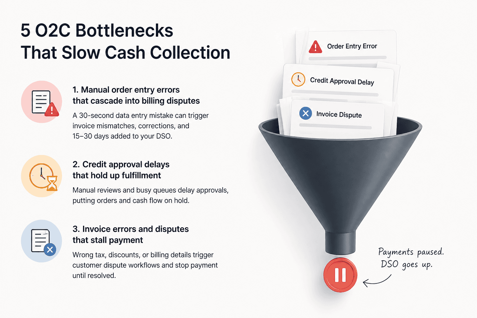 Illustration for 5 O2C Bottlenecks That Slow Cash Collection
