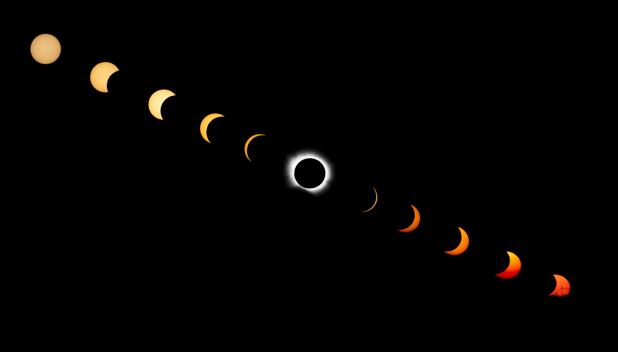 A sequence of solar eclipse phases