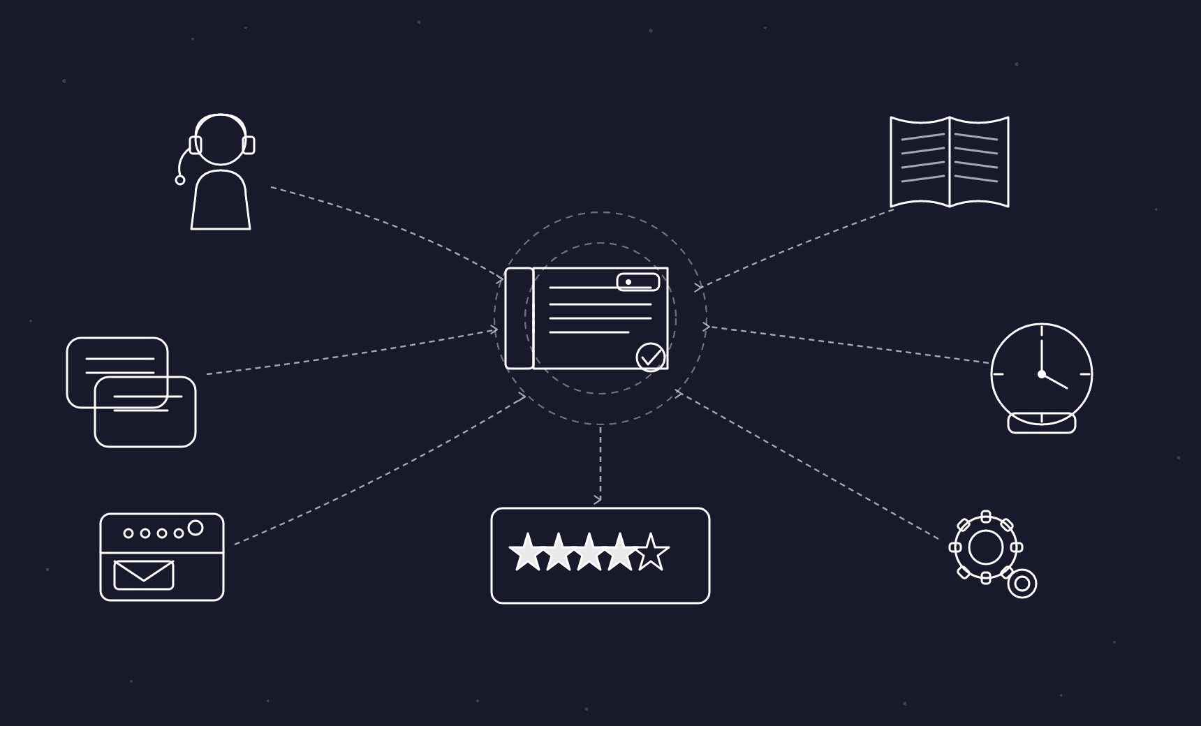 freshdesk alternatives