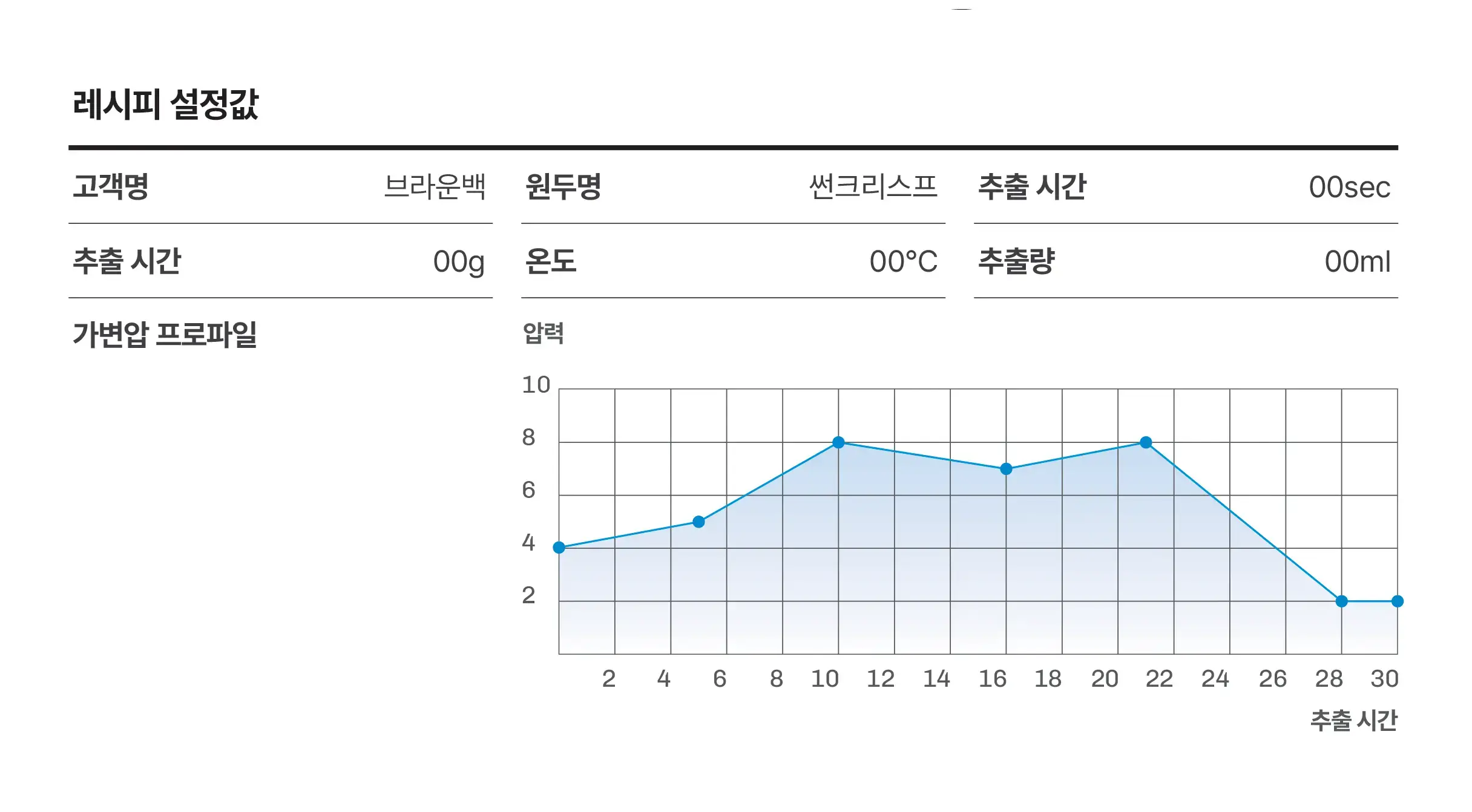 어웨어 프로파일 가능 변수를 항목화해 보여주는 그래픽이다.
