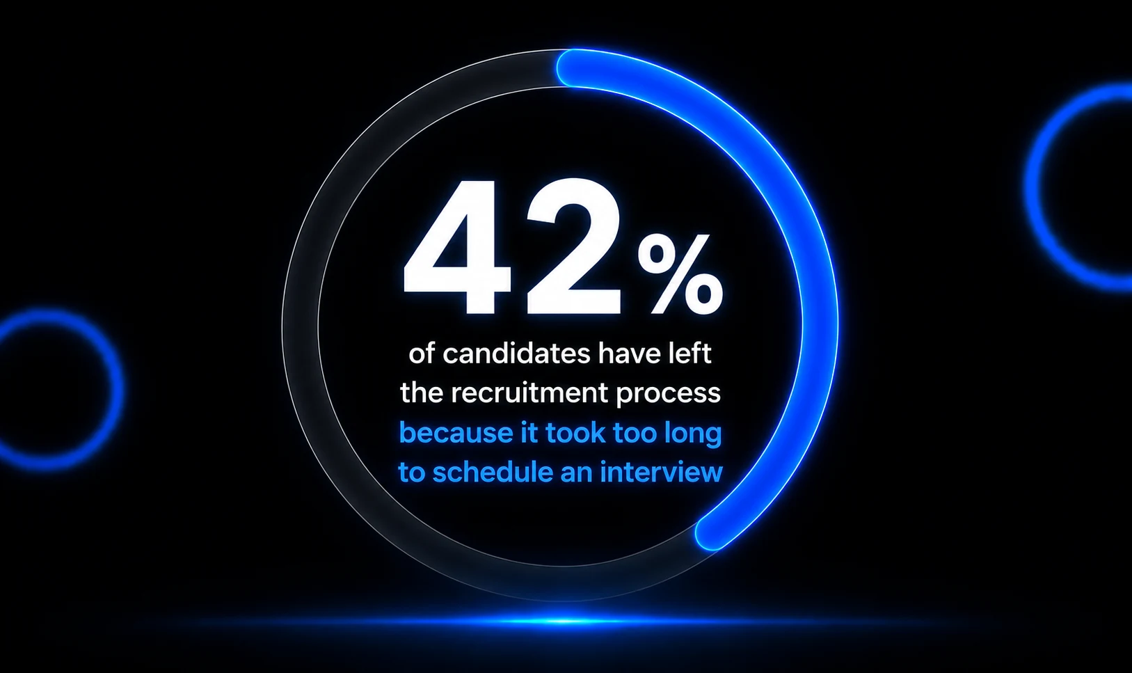 theStatistics of candidates left the recruitment process