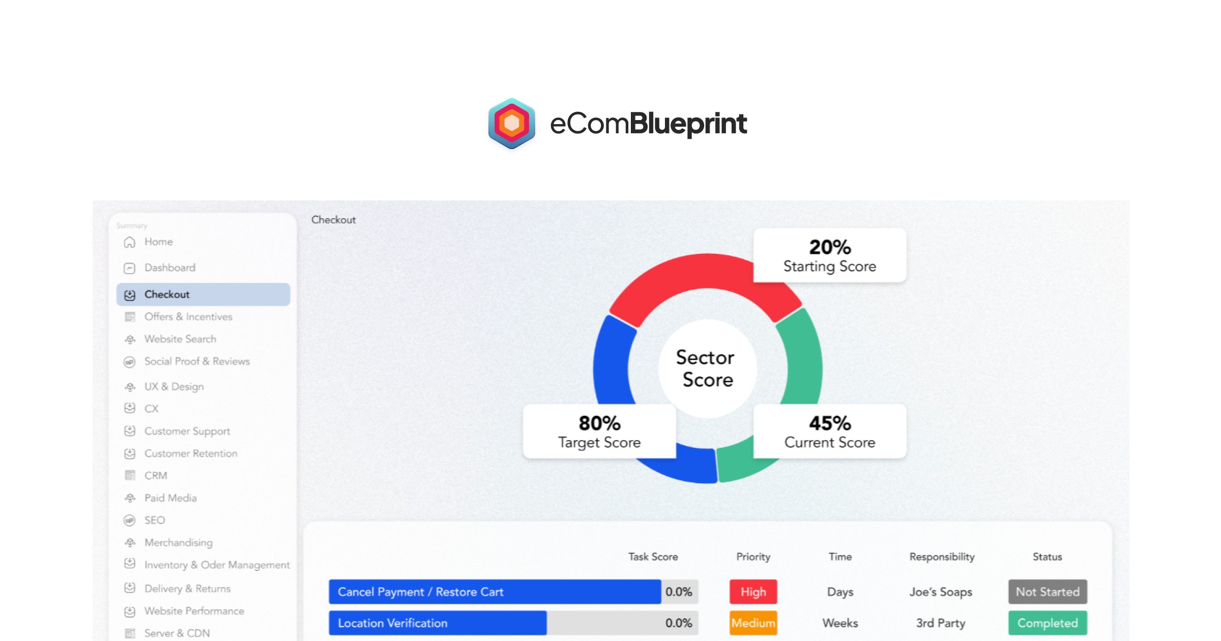 The eCom Blueprint | Maximise Your eCommerce Success