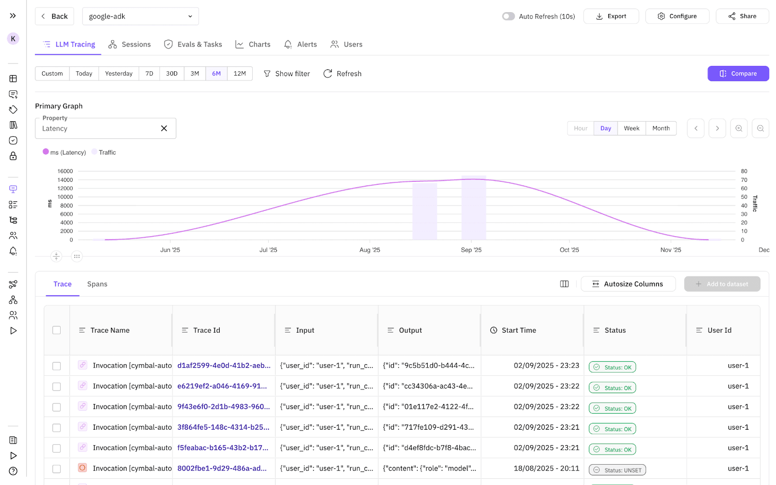 Future AGI Monitor Protect Module real-time dashboard AI agent production observability latency tracking alerts status performance