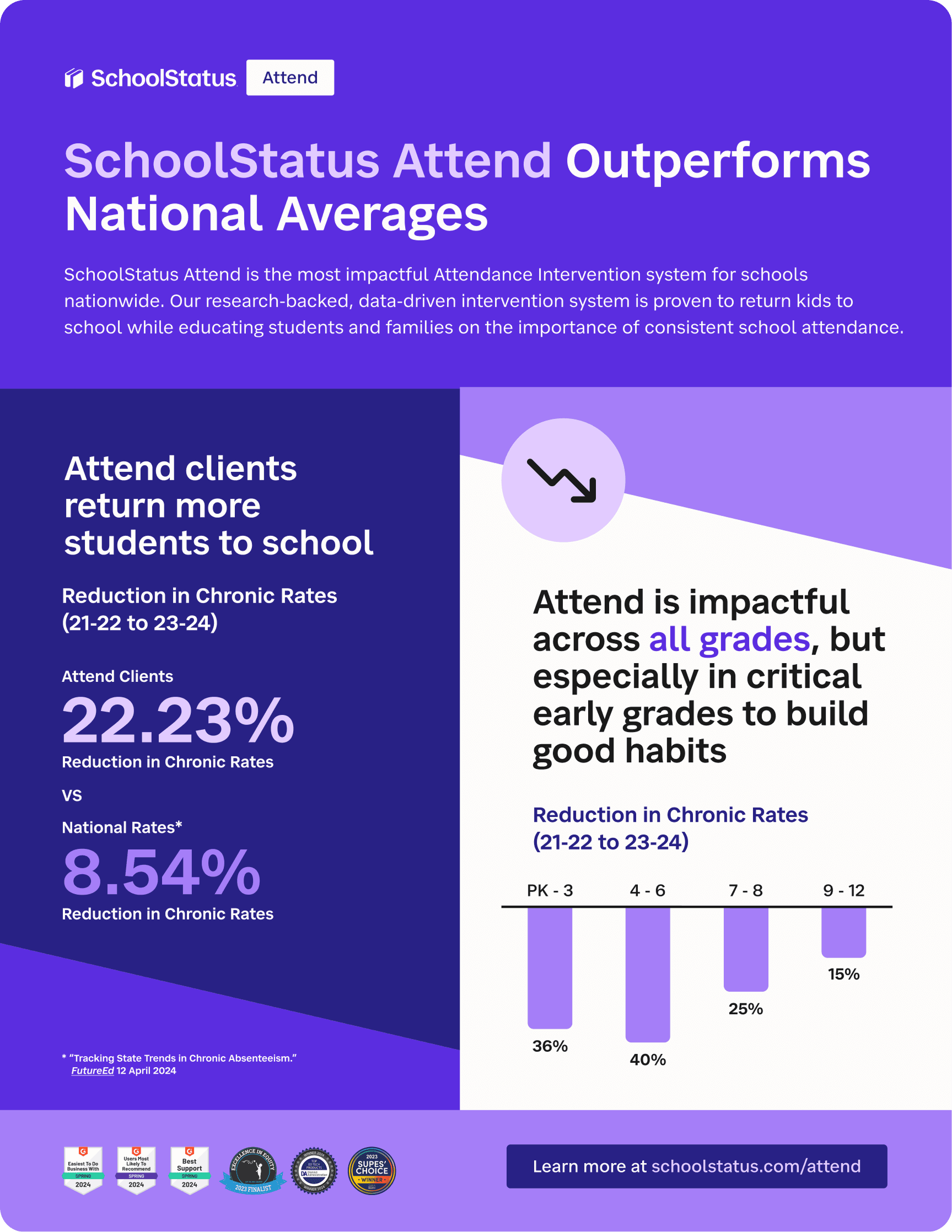 One-pager case study design layout features results and statistics