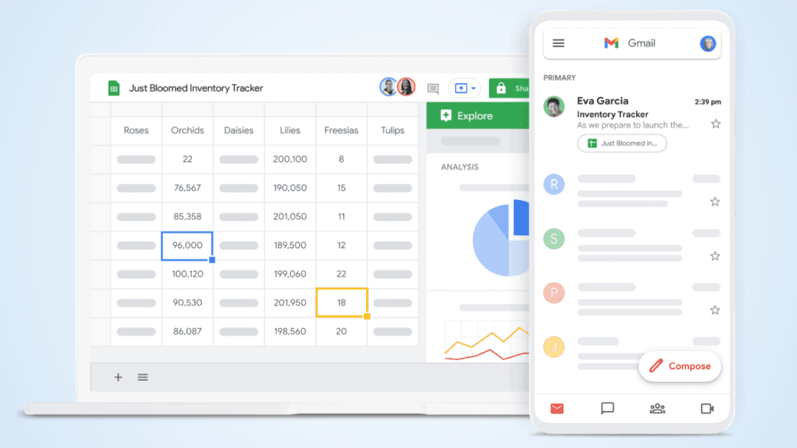 Google Workspace empowers remote collaboration
