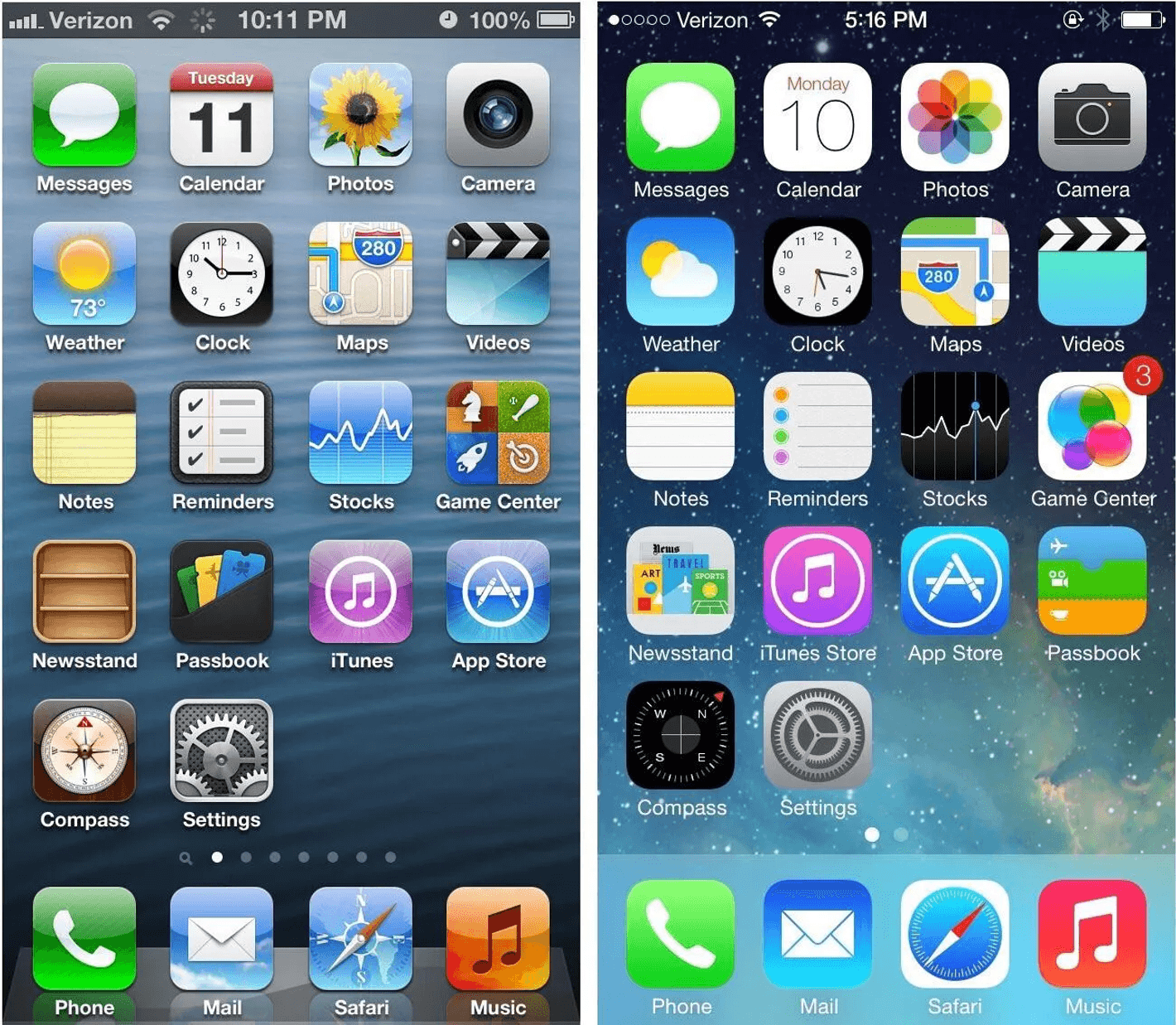 Transition from iOS 6 to iOS 7. Image source: Reddit