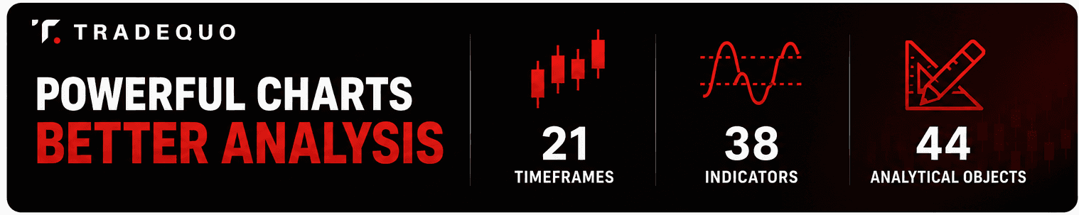 Features of MetaTrader 5
