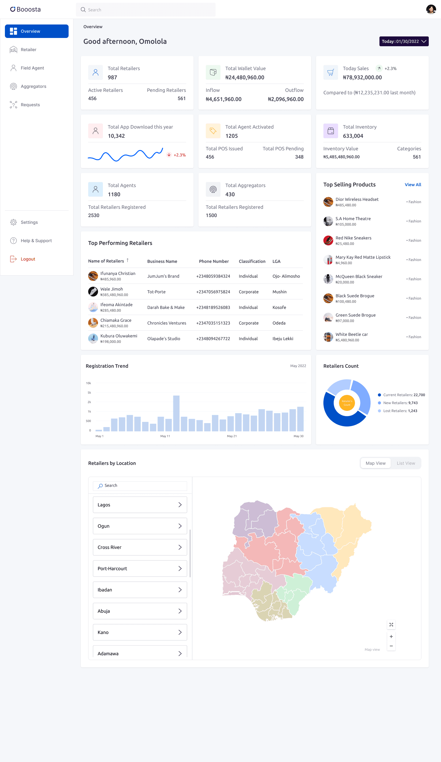 Premium UX Template for Framer