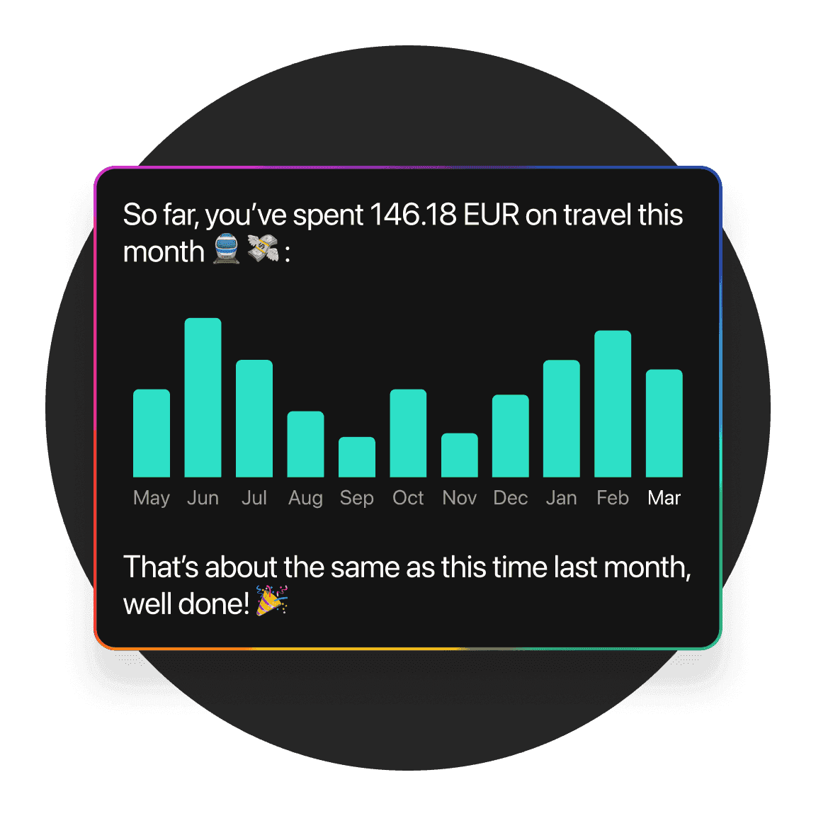 Bar graph depicting data trends over time, with a dark background and teal accents.