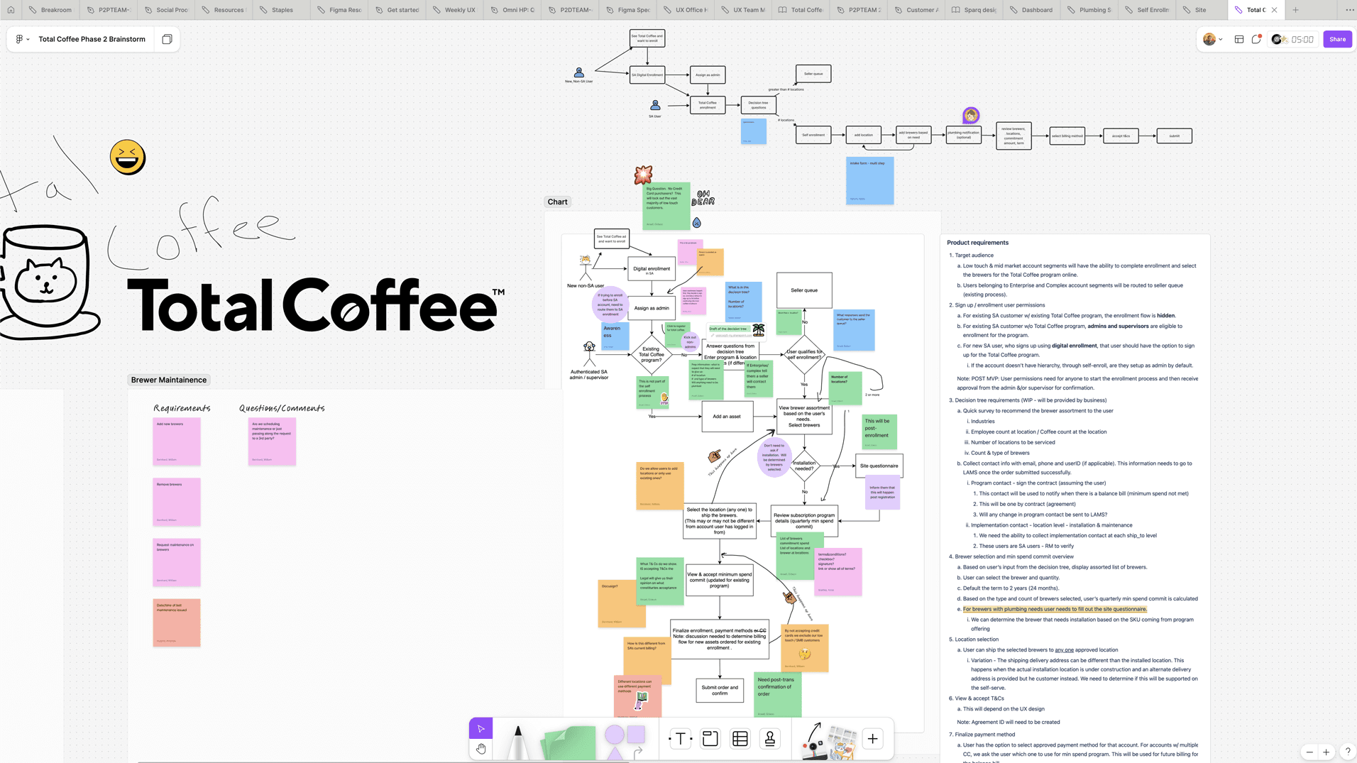 Total Coffee brainstorming session
