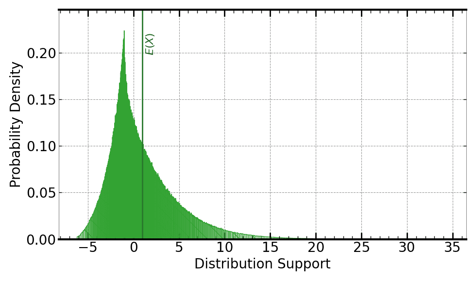 Plot of ground truth (20M-iteration) Monte Carlo.