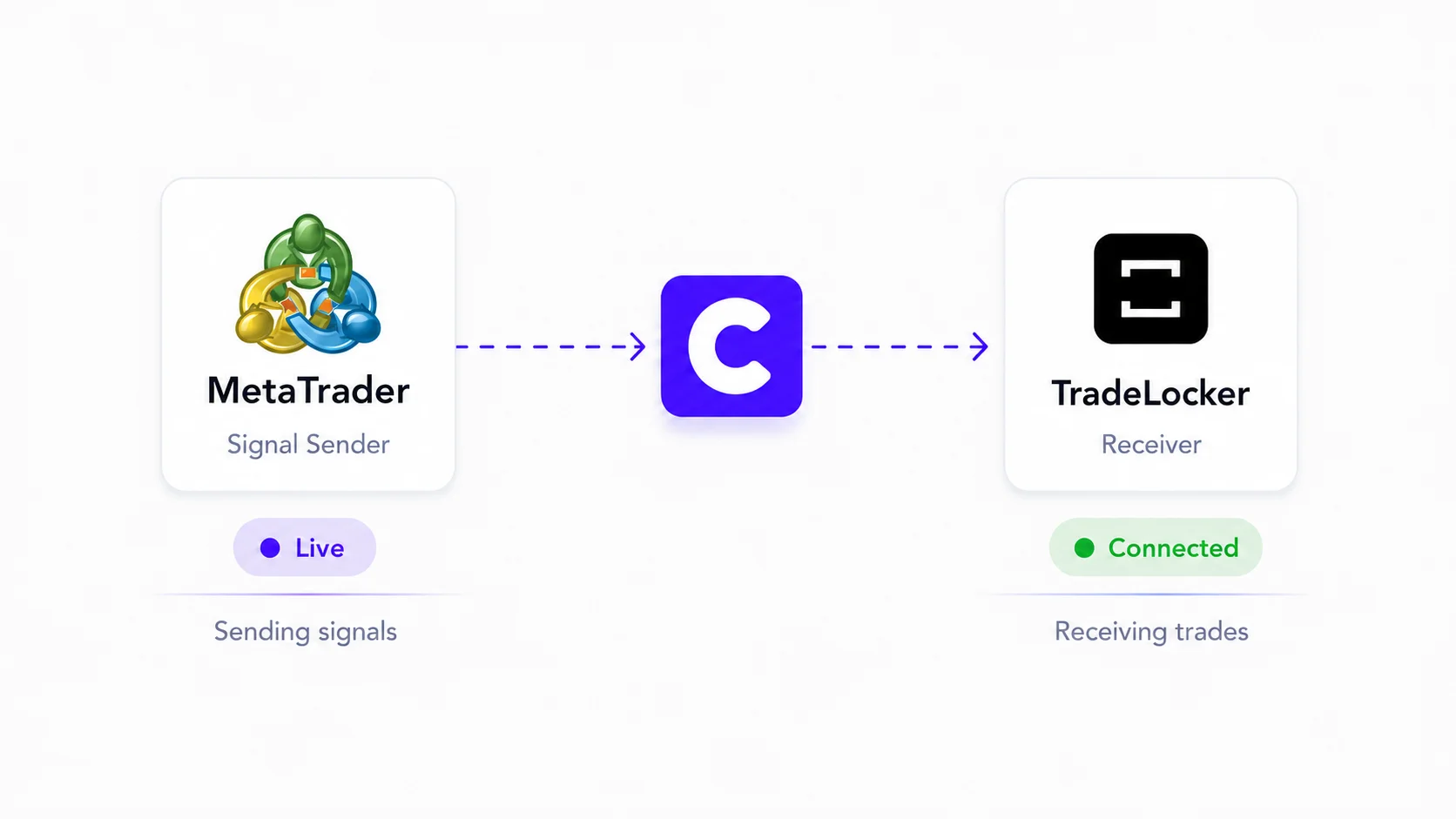 Metatrader to Tradelocker Room