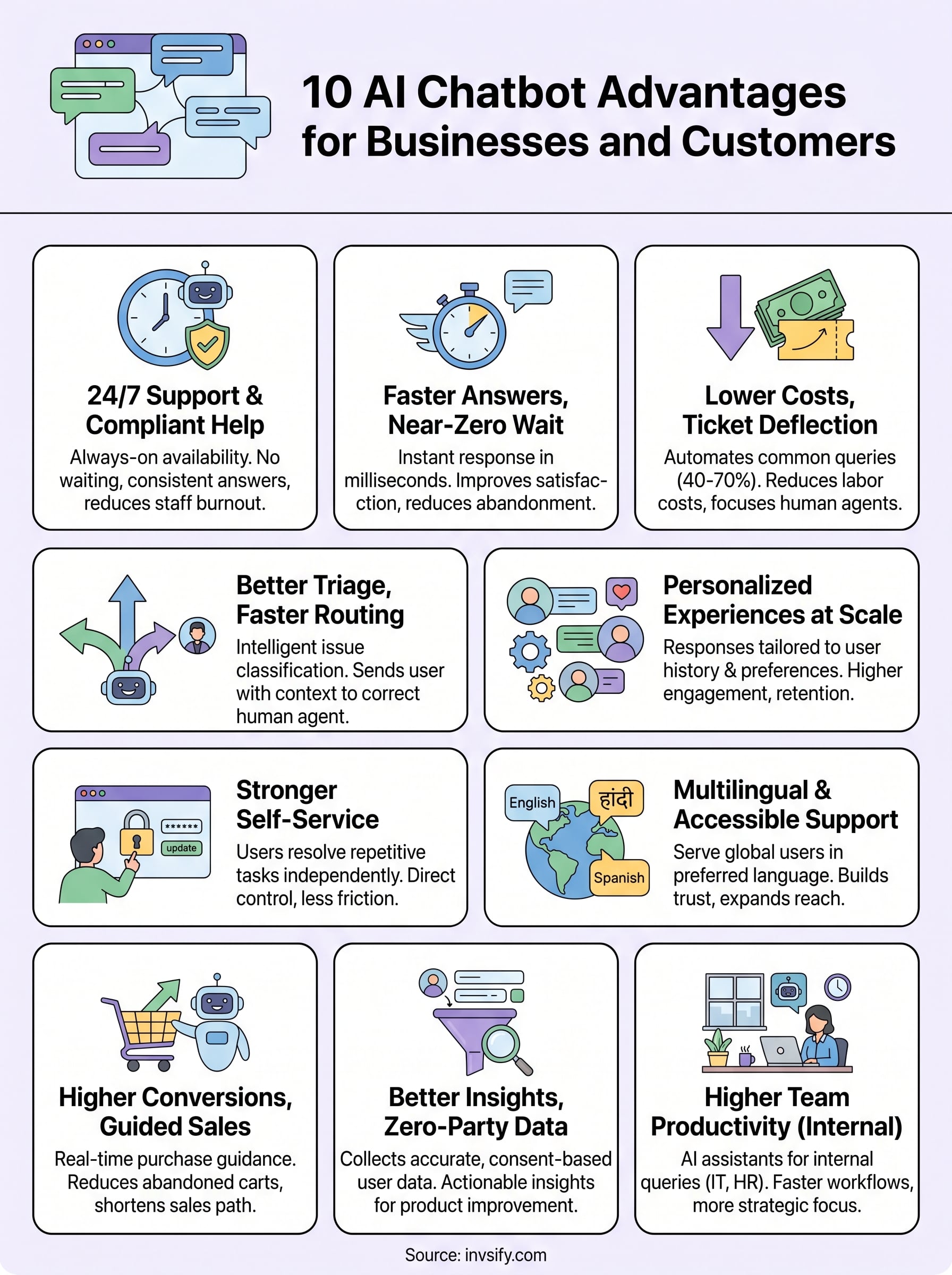 ai chatbot advantages infographic
