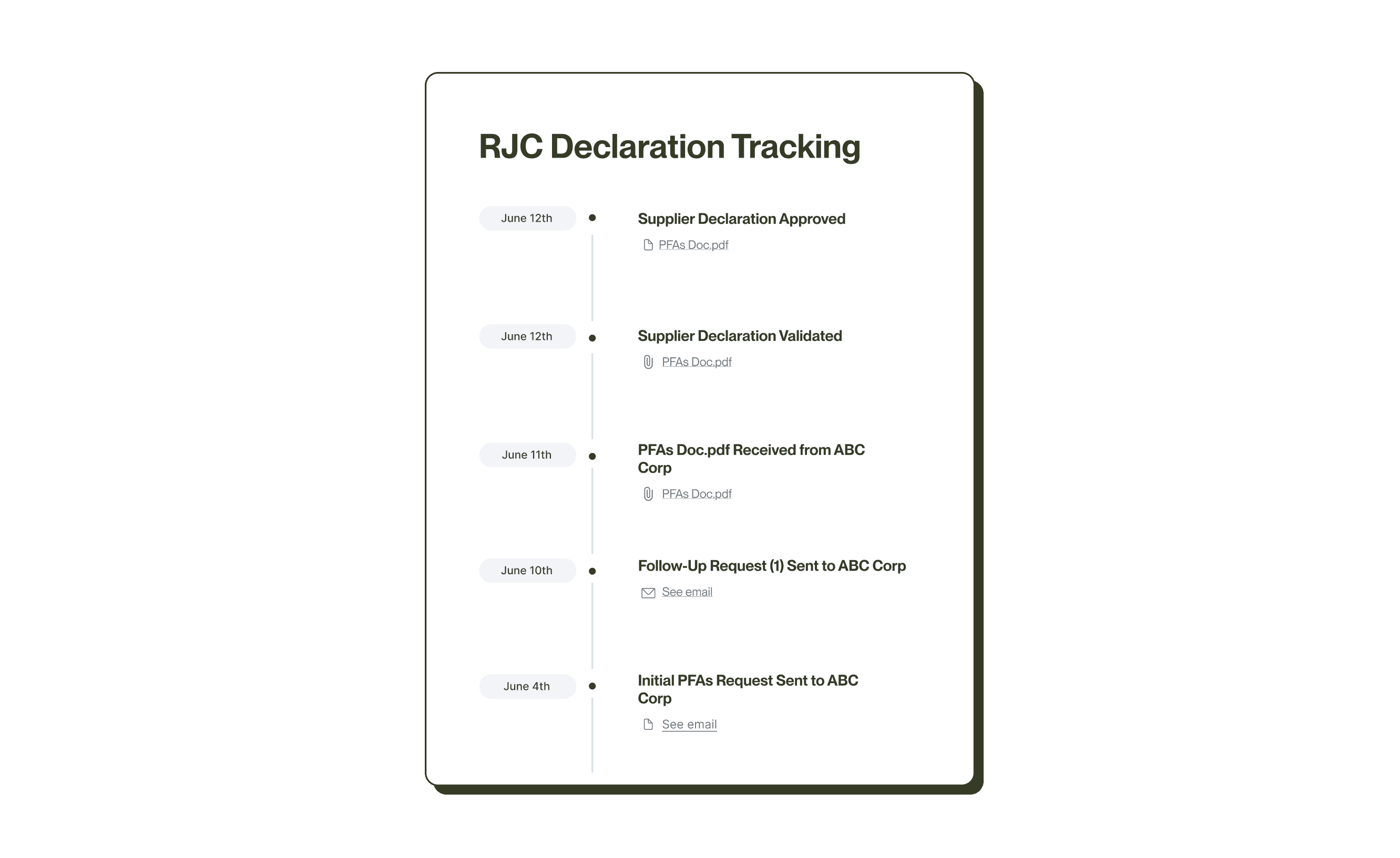 See Every Vendor. Every Certificate. Every Subcontractor.