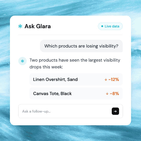 Top AI visibility source types, led by magazines at 24%, followed by blogs at 18%, retailers at 12%, and the brand’s own website at 10%.