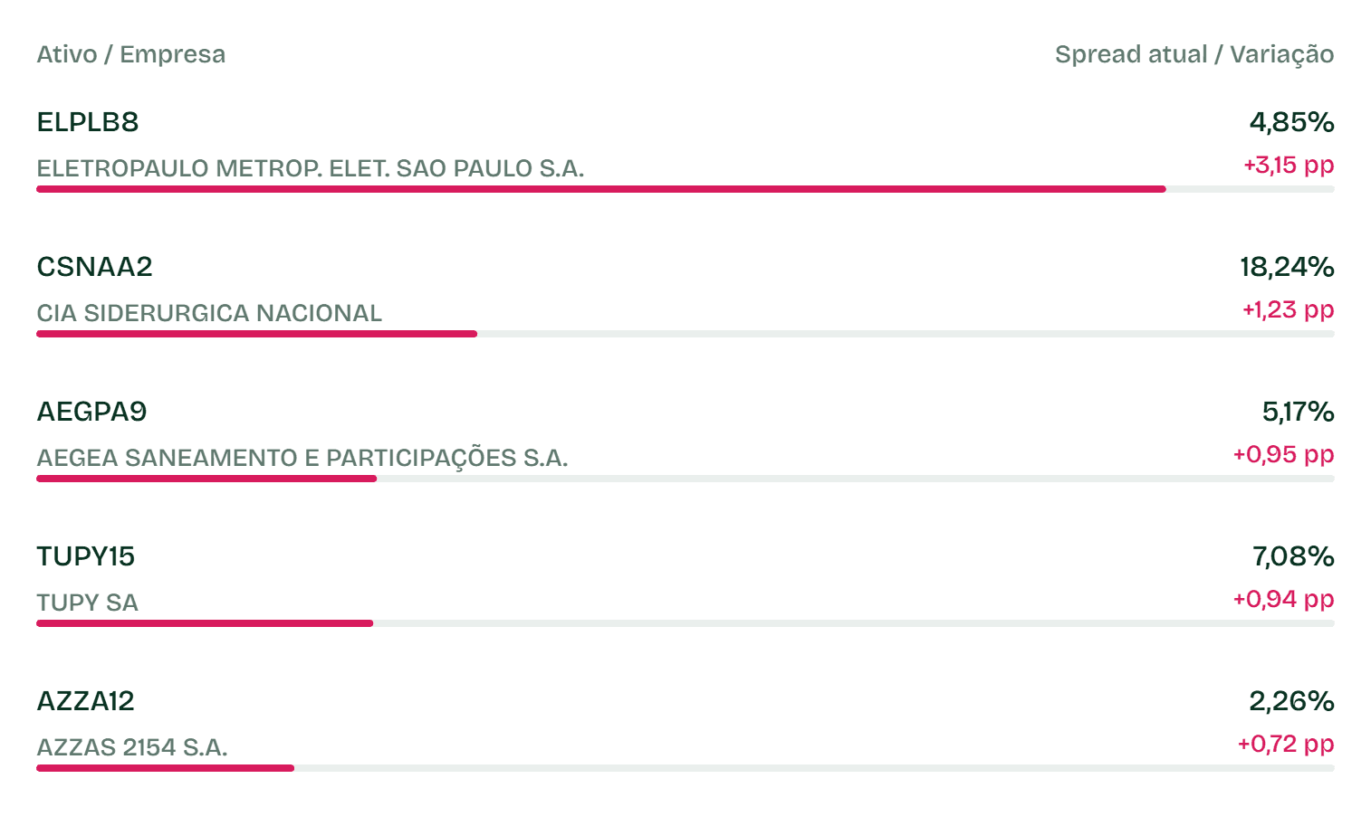 Aberturas Não Isentos