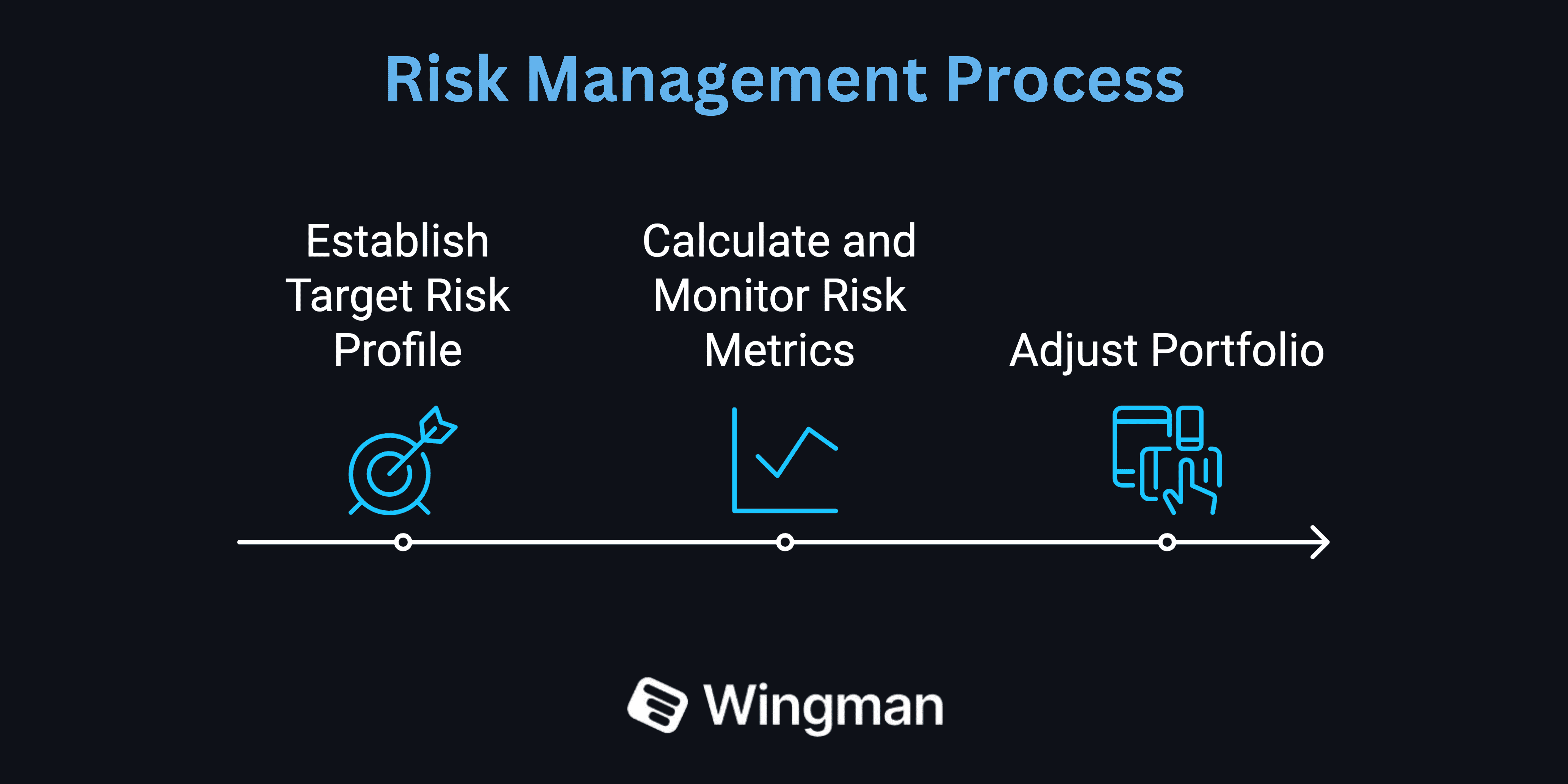 risk management options.