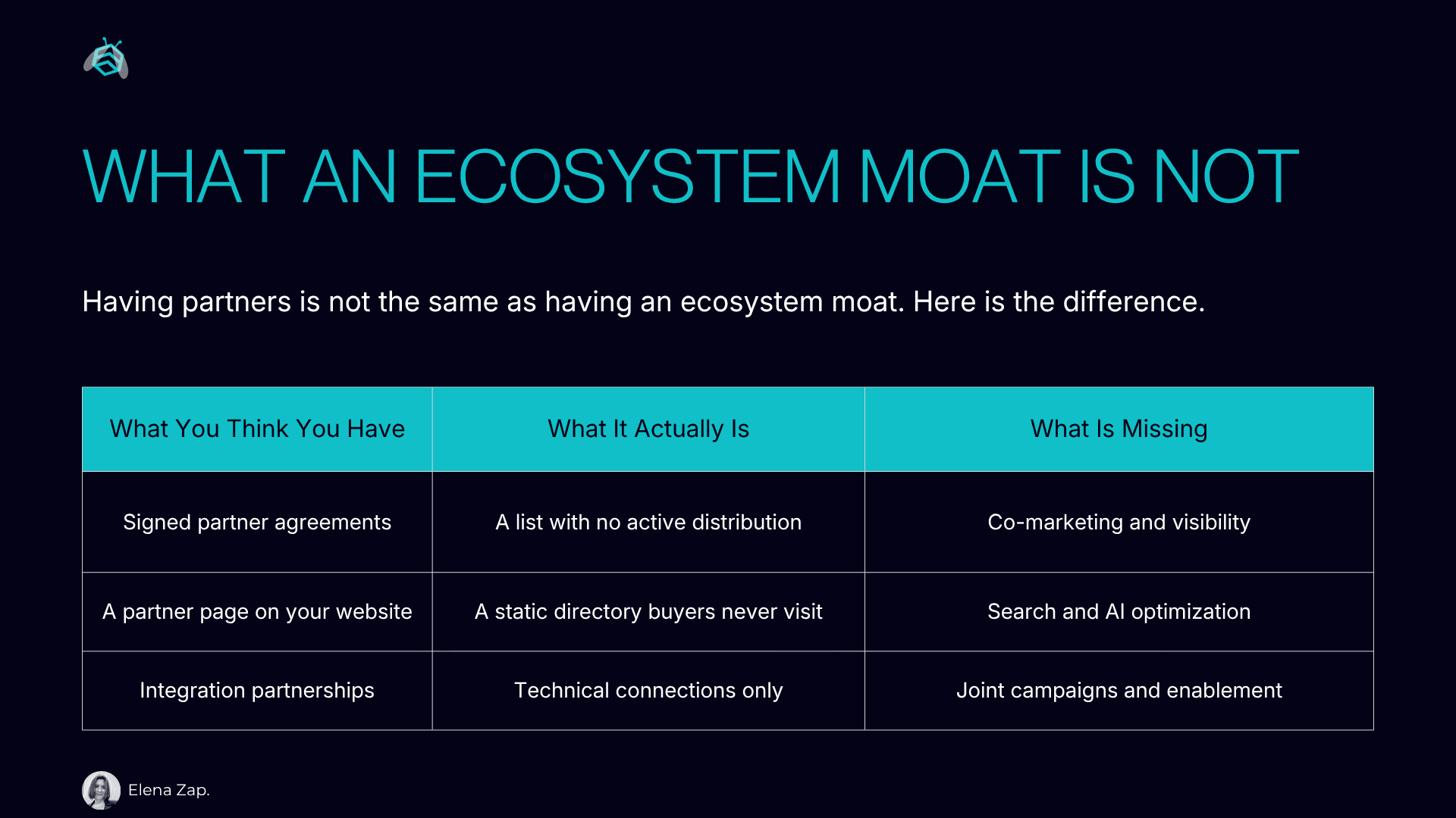 What an Ecosystem Moat Is Not — comparison table of what you think you have vs. what it actually is vs. what is missing