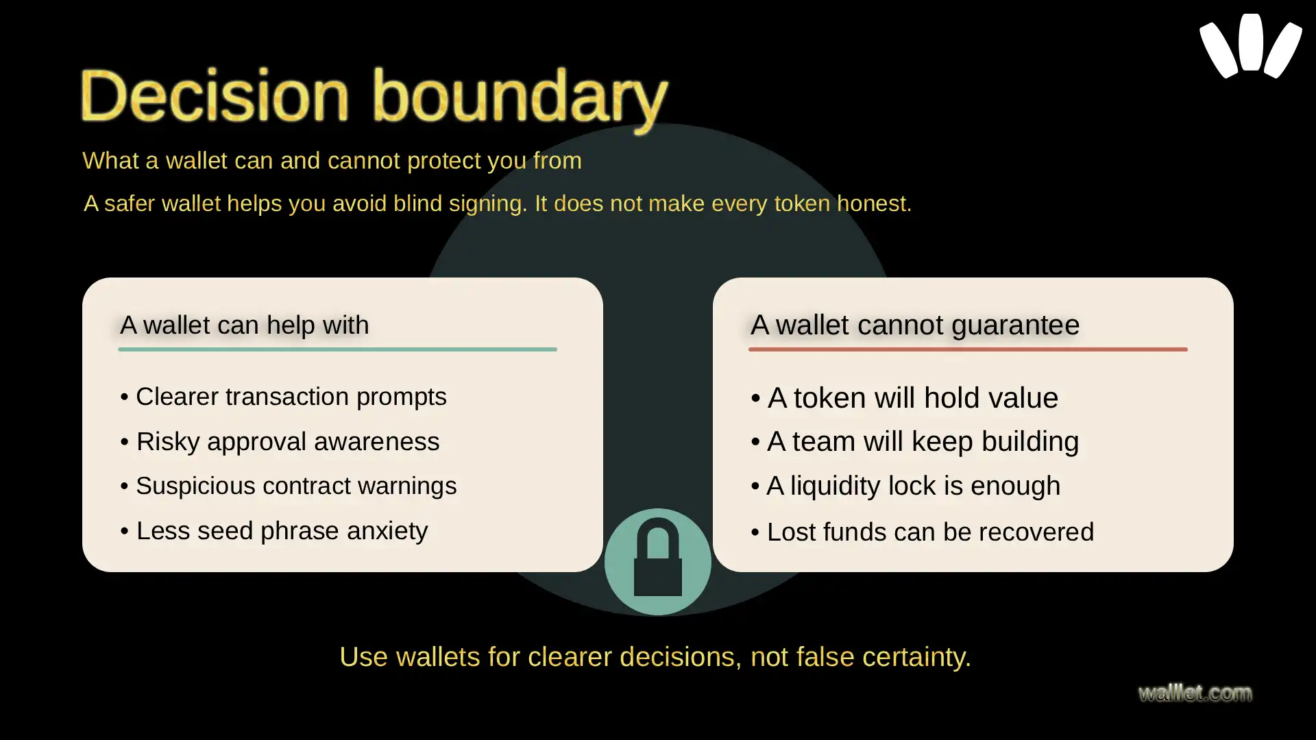 “Balanced visual showing what a crypto wallet can help with, such as clearer prompts and risky approval awareness, and what it cannot guarantee, such as token value or team honesty.