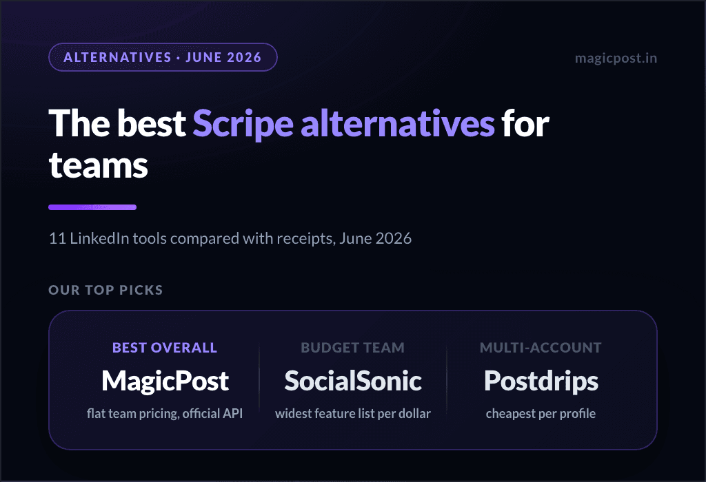 11 Best Scripe Alternatives for LinkedIn Teams and Creators (Verified June 2026)