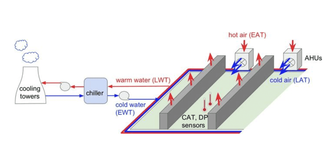 Datacenters cooling