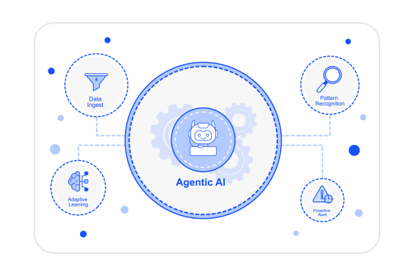 Brain icon with scanning, analyzing, learning, and alerting symbols, showing AI-powered competitor insights.