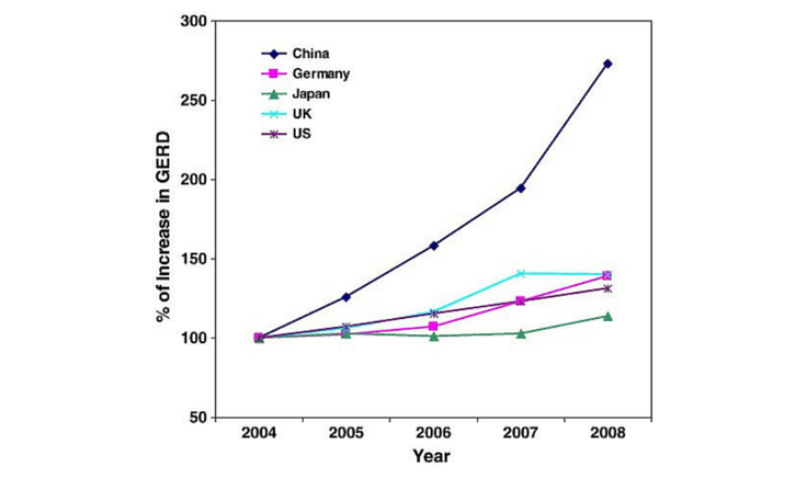China-growth