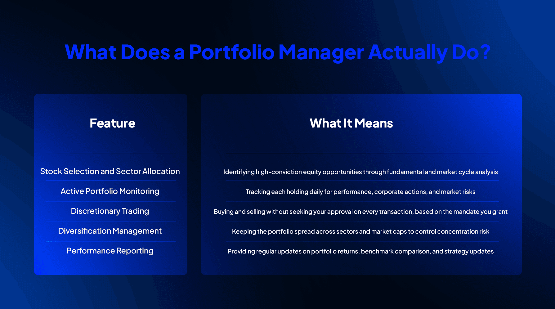 Role of portfolio manager in India including stock selection, diversification, monitoring and performance reporting