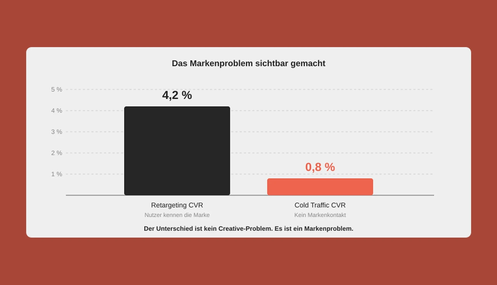 Darstellung Retargeting bei bekannten Marken