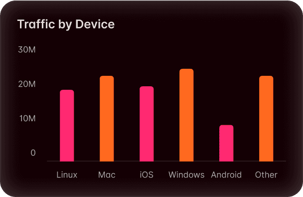 A graph illustrating the increasing number of devices connected to the internet over time.