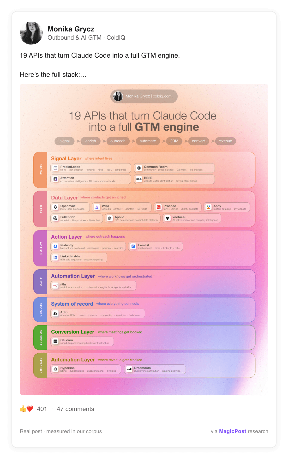 Monika Grycz, ColdIQ, in a LinkedIn post listing 19 APIs that turn Claude Code into a full GTM engine