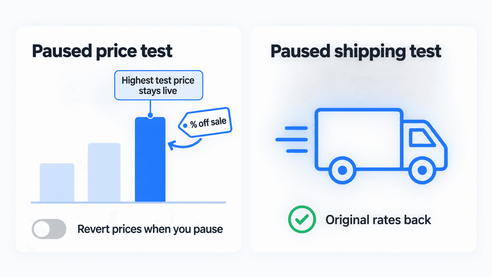 In Intelligems, a percentage-off sale comes off a paused price test's highest price unless reverted; paused shipping restores rates.
