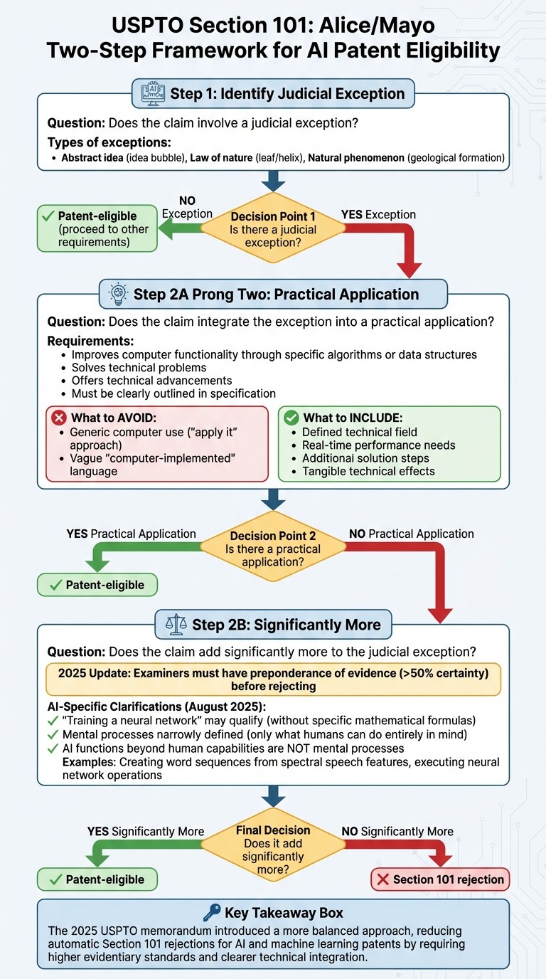 USPTO Section 101 Alice/Mayo Two-Step Framework for AI Patent Eligibility