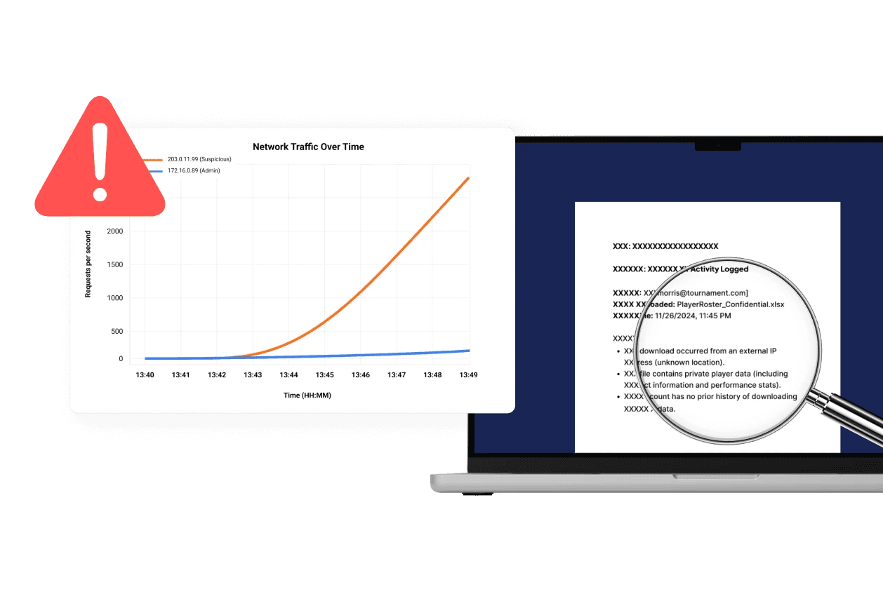 The image depicts a cybersecurity monitoring and investigation scenario.  On the left, a chart titled “Network Traffic Over Time” shows two lines representing activity from different IP addresses. One line rises sharply and is labeled “Suspicious,” suggesting unusual or potentially malicious traffic. A red warning triangle icon reinforces that an alert has been triggered.  On the right, a laptop screen displays a log report. A magnifying glass zooms in on text describing a file download activity from an external IP address and notes that the file contains private player data, indicating a possible security incident or data breach.