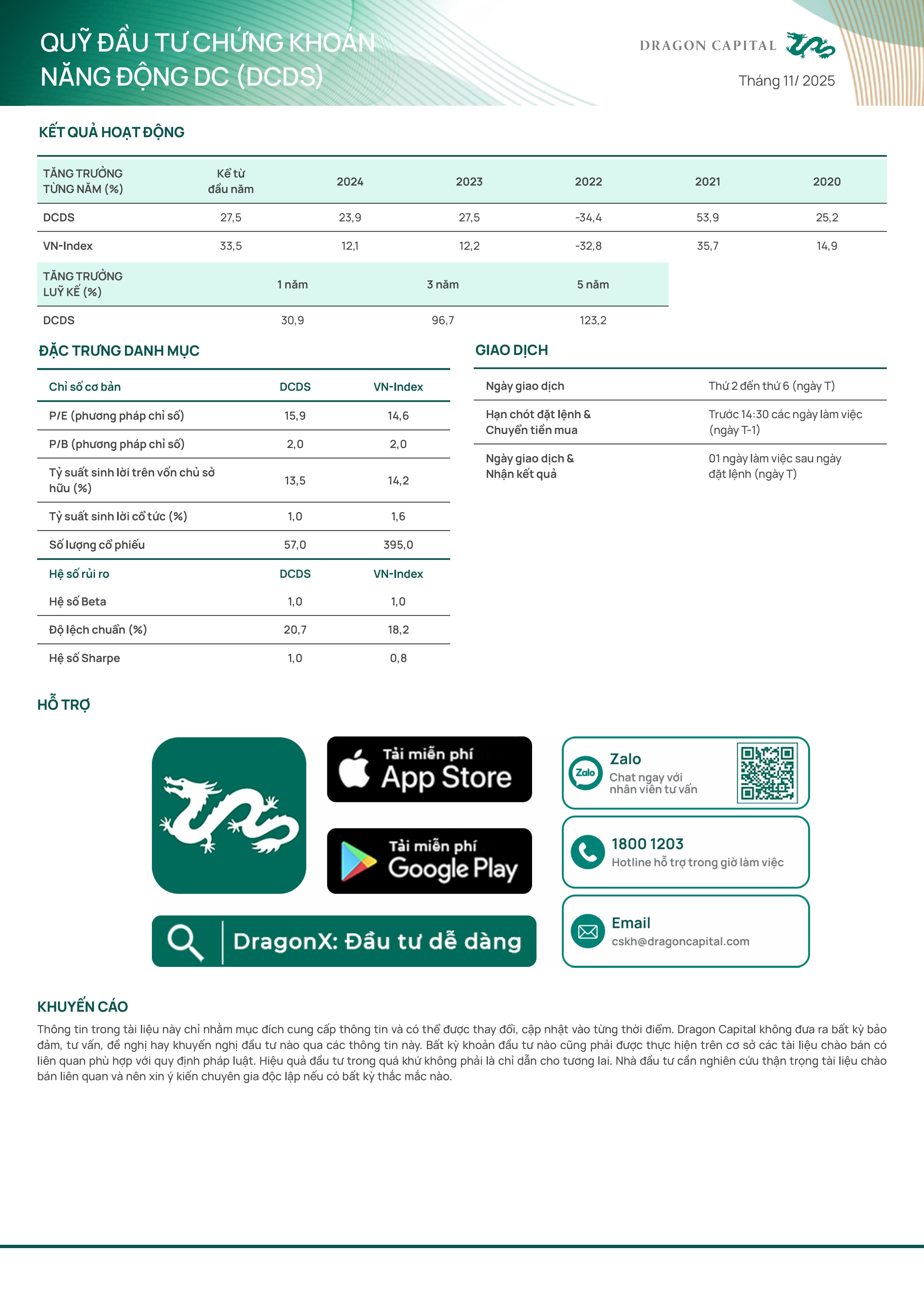 Hình ảnh minh họa. DCDS tăng 27,5% từ đầu năm, tính đến ngày 30/11/2025