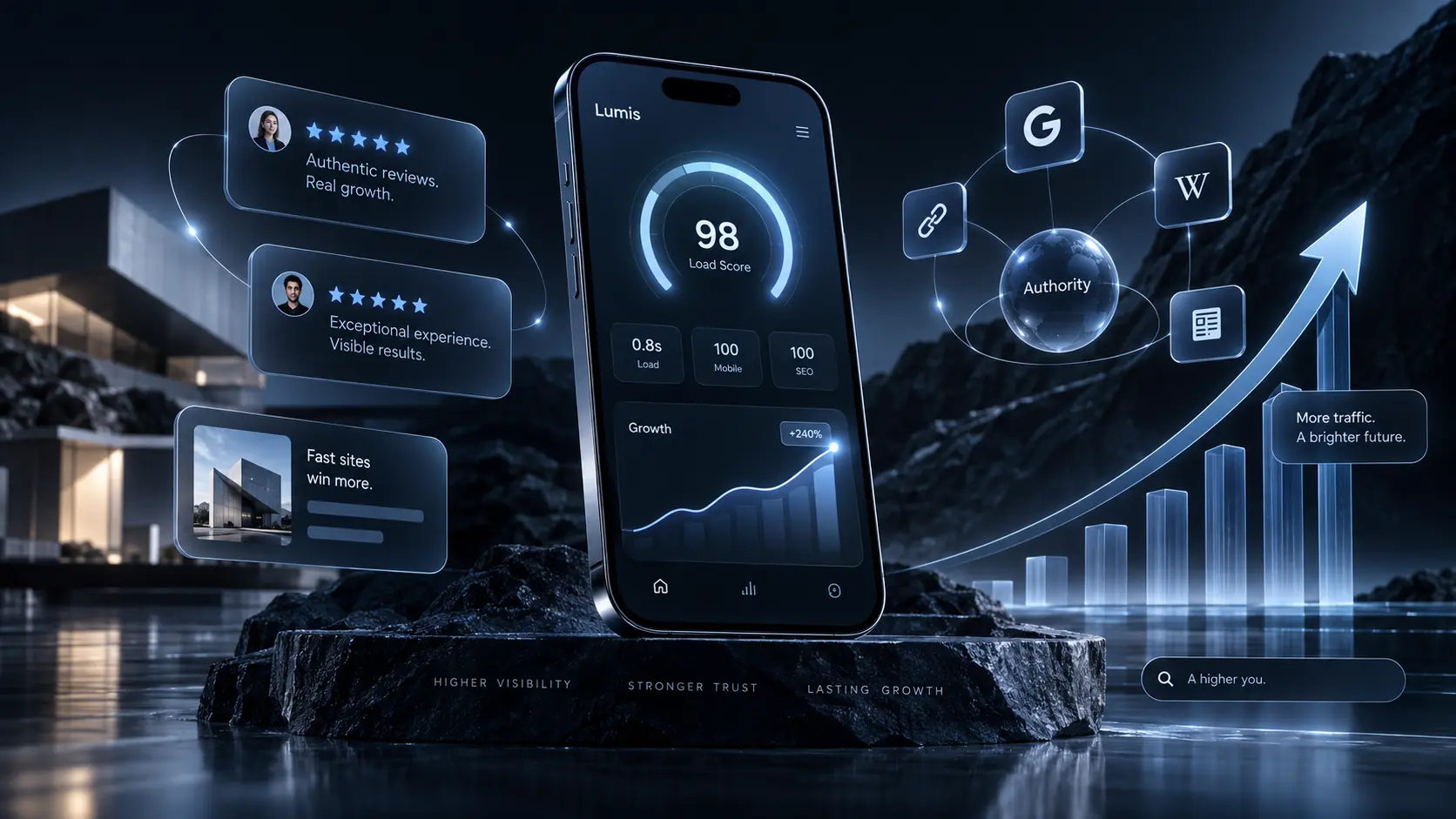 SEO performance dashboard showing website speed, mobile optimization, reviews, authority, and business growth